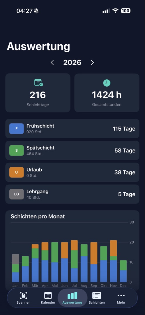 Auswertung und Statistik der ShiftScan App